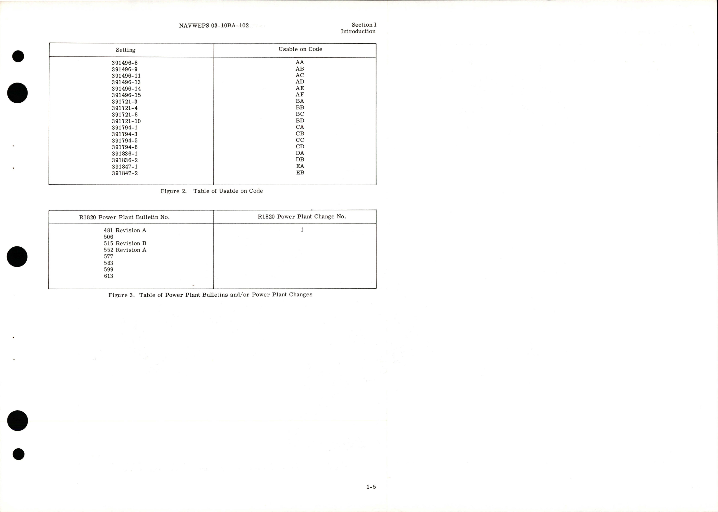 Sample page 9 from AirCorps Library document: Illustrated Parts Breakdown for Injection Carburetor - Model PD-12K18