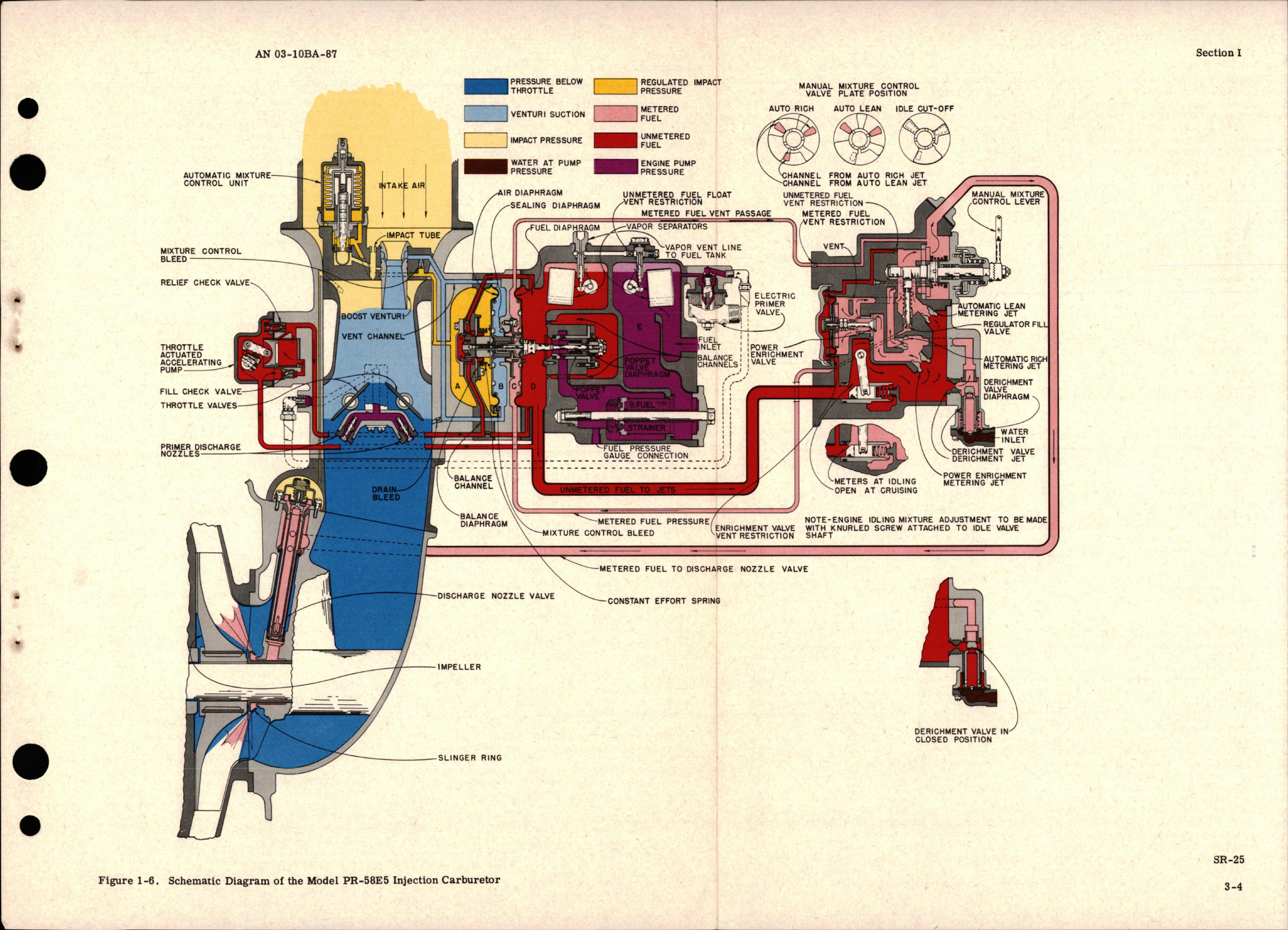 Sample page 7 from AirCorps Library document: Overhaul Instructions for Injection Carburetor - Model PR-58E5