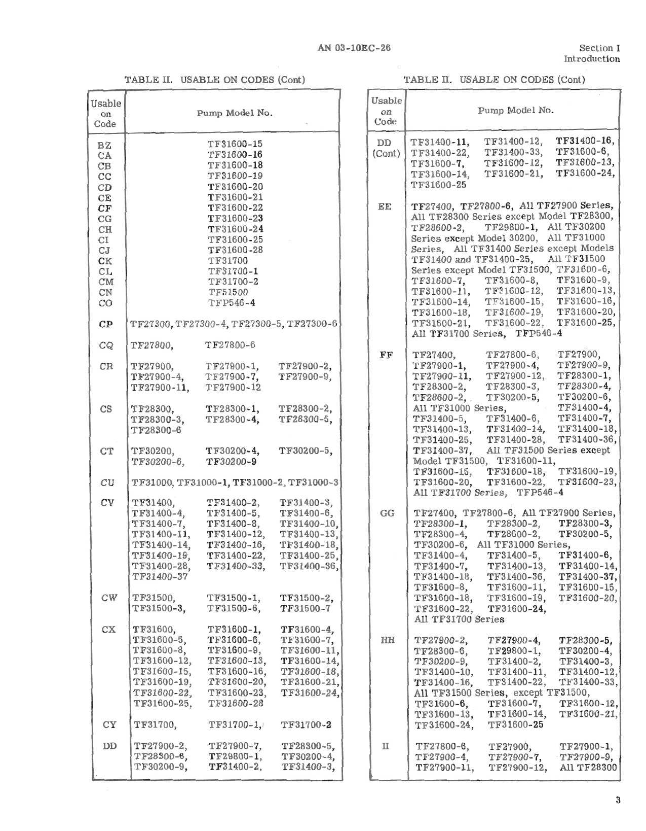 Sample page 5 from AirCorps Library document: Illustrated Parts Breakdown for Submerged Fuel Booster Pump 