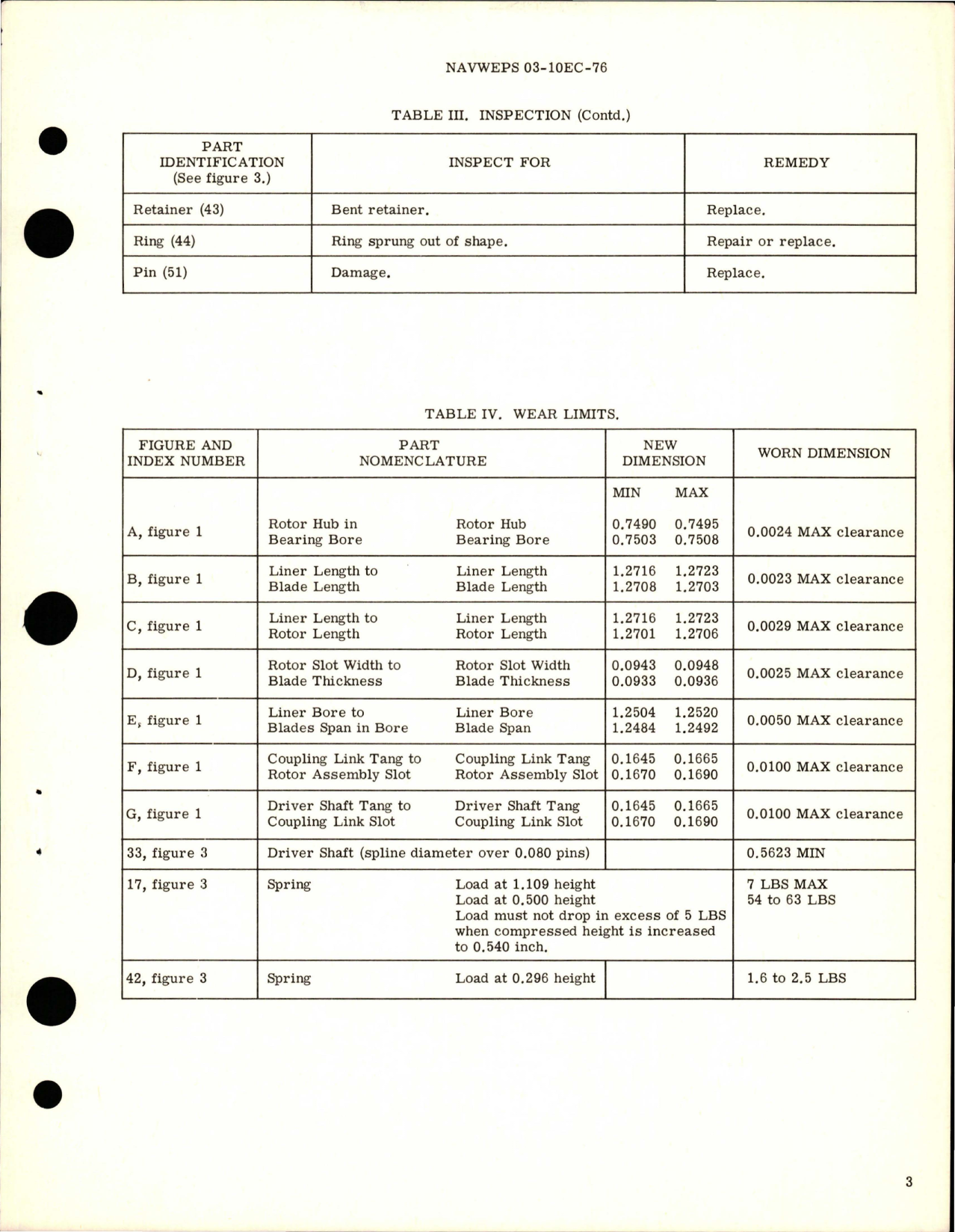 Sample page 5 from AirCorps Library document: Overhaul Instructions with Parts for Engine Driven Fuel Pump - Model TF3500-5 