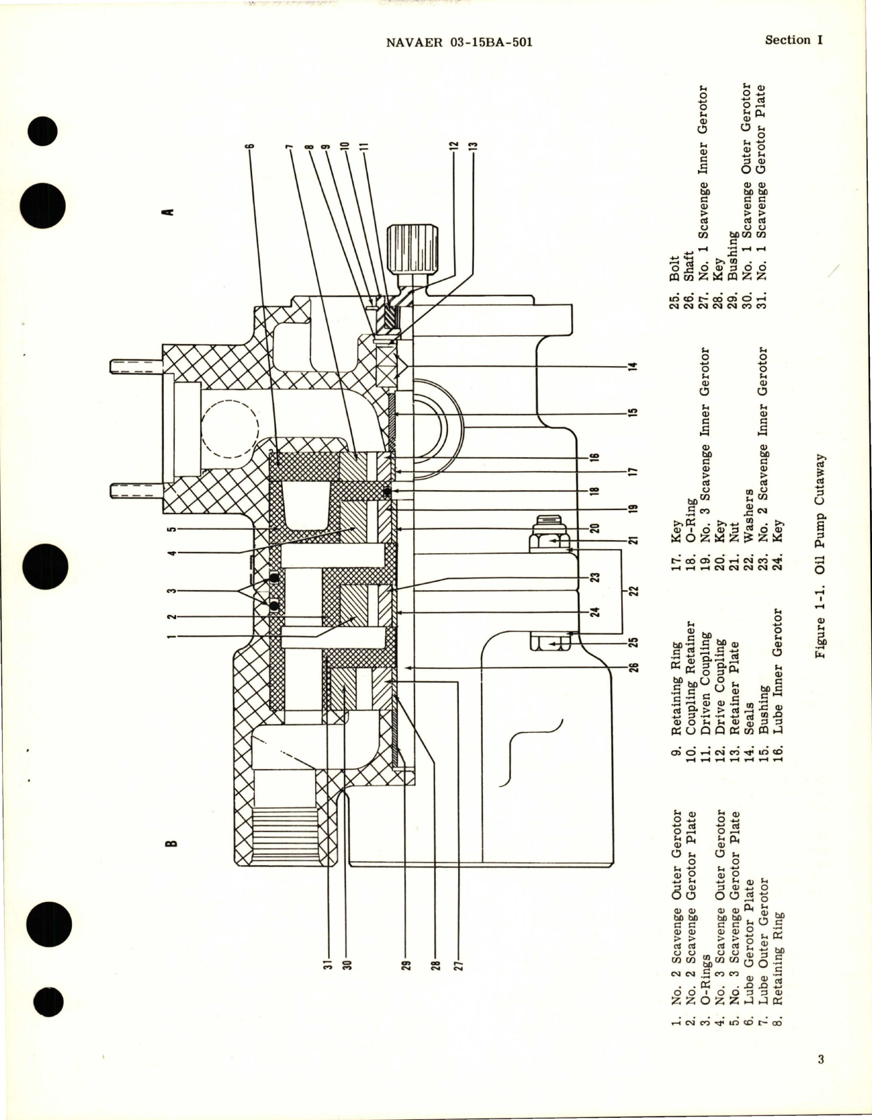 Sample page 5 from AirCorps Library document: Overhaul Instructions with Illustrated Parts Breakdown for Oil Pump - Models GD-31-2 and GD-31-4