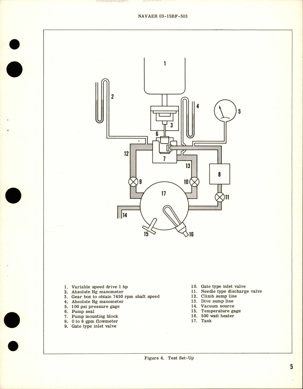 Sample page 5 from AirCorps Library document: Overhaul Instructions with Parts for Two-Element Oil Scavenge Pump - Model RG 10500 C1