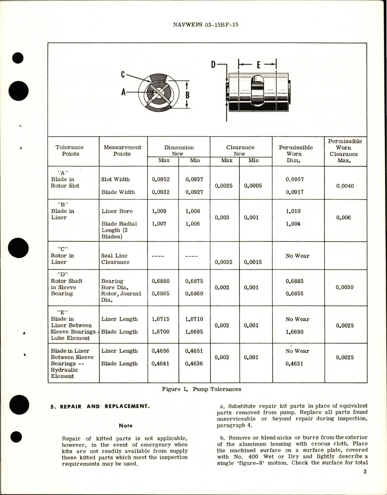 Sample page 5 from AirCorps Library document: Overhaul Instructions with Parts for Lube Oil & Hydraulic Pump - Model RR16000B and RR16000C