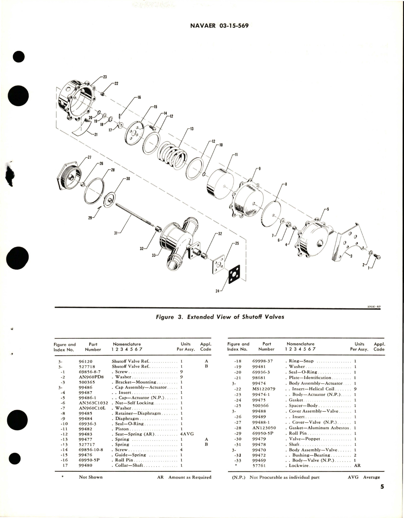 Sample page 5 from AirCorps Library document: Overhaul Instructions with Parts Breakdown for Shutoff Valve - Assembly No. 96120 and 527718