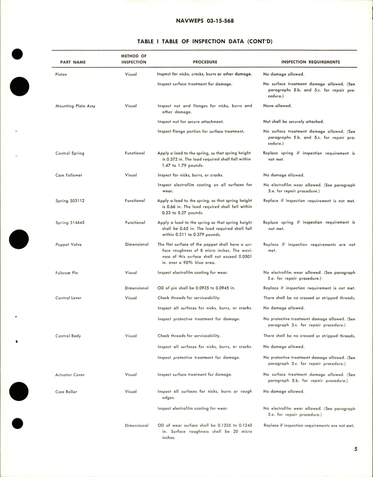 Sample page 5 from AirCorps Library document: Overhaul Instructions with Parts for Defogger Valve - Assembly No 96118