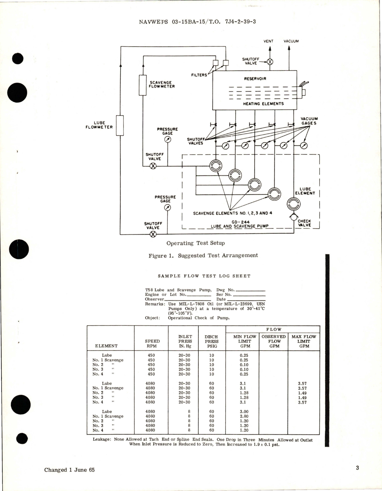 Sample page 5 from AirCorps Library document: Overhaul Instructions with Parts for Lube and Scavenge Pump - Part 4000T98P01 - GD-244
