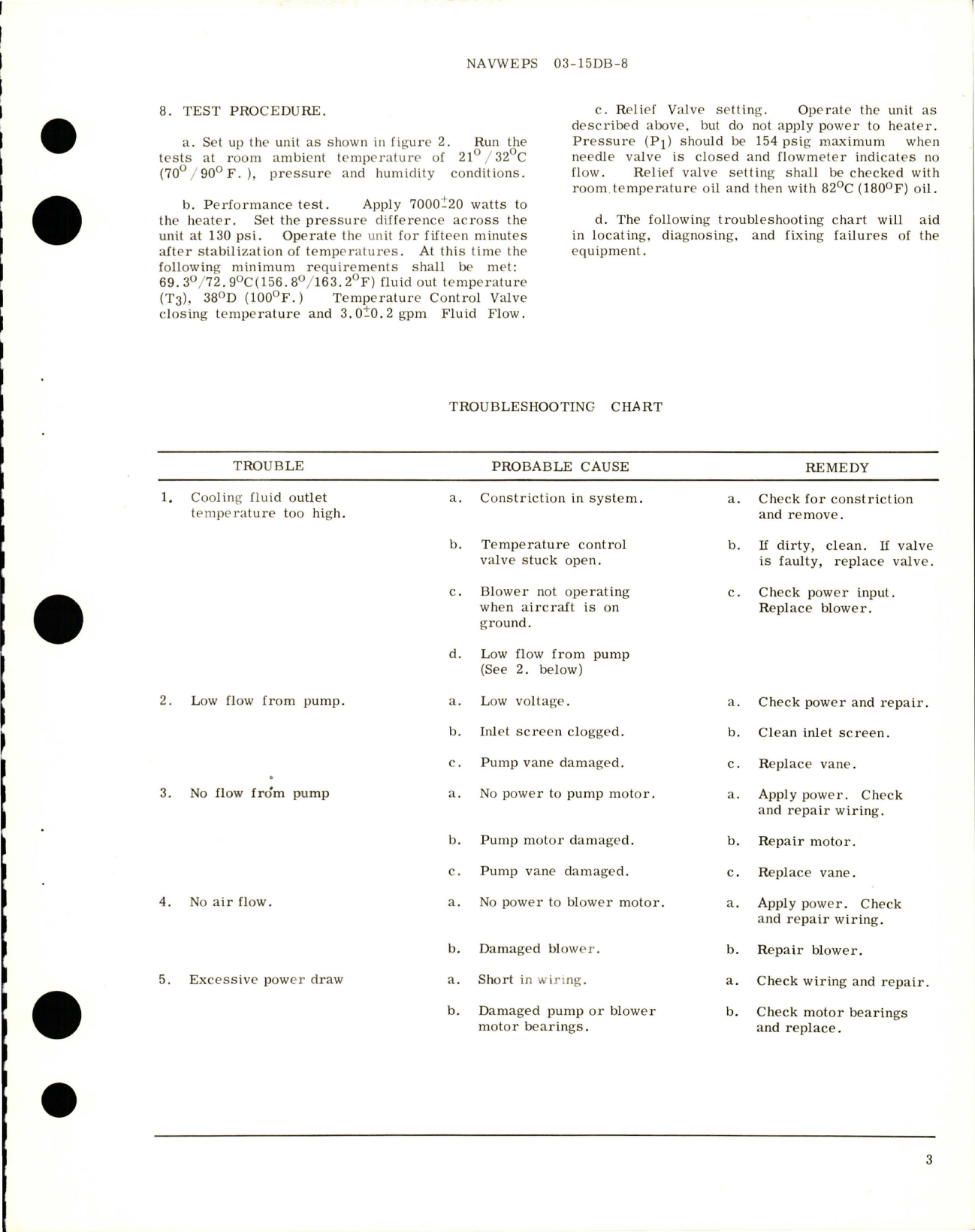 Sample page 5 from AirCorps Library document: Overhaul Instructions with Parts Breakdown for Cooling Unit - Model HTS-303 - Part 303, 902