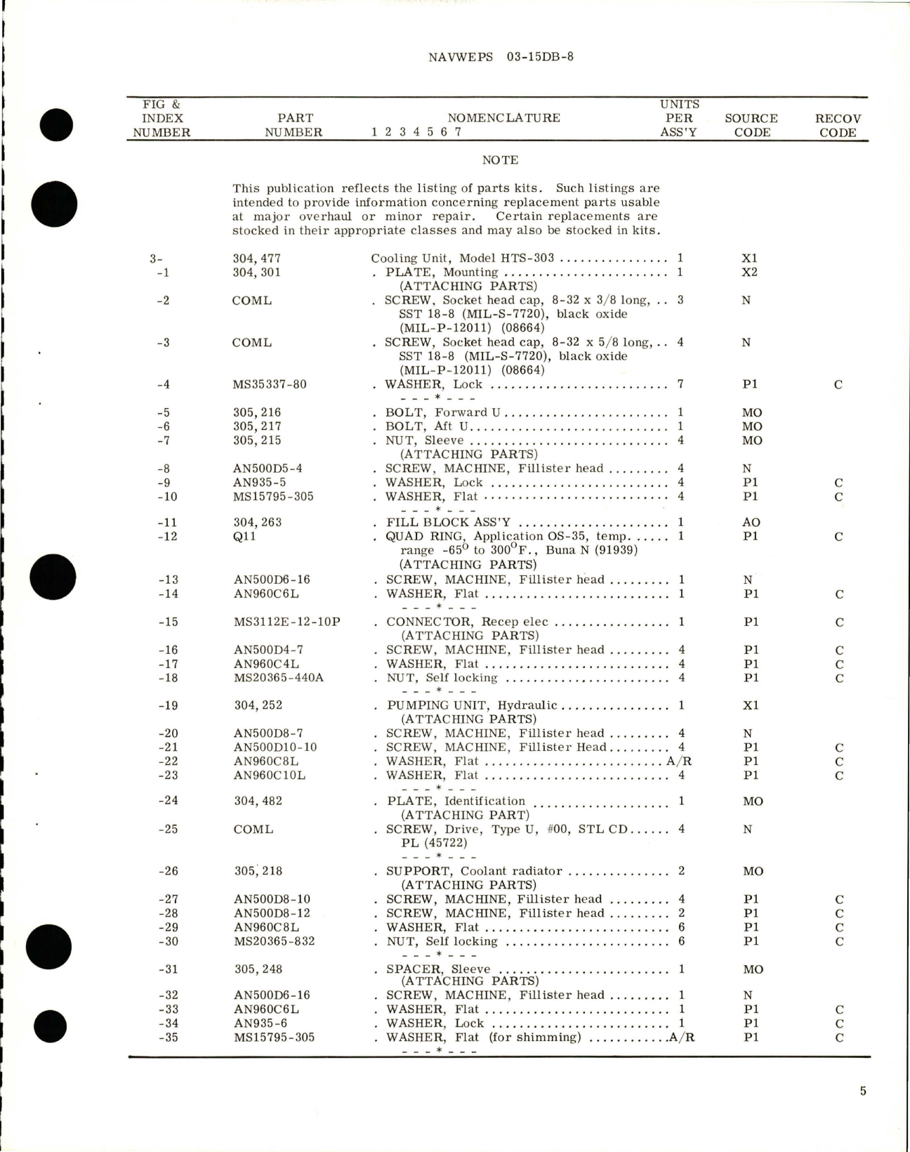 Sample page 7 from AirCorps Library document: Overhaul Instructions with Parts Breakdown for Cooling Unit - Model HTS-303 - Part 303, 902