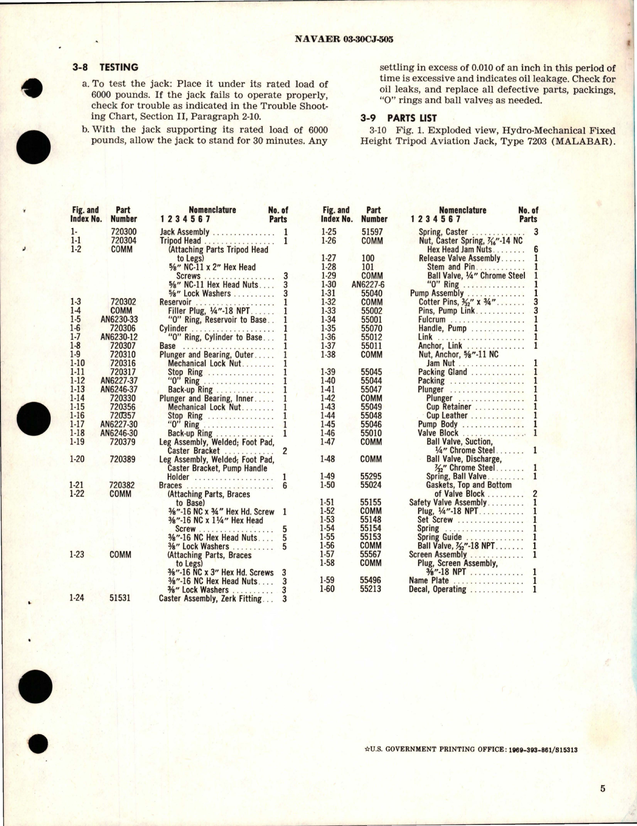 Sample page 5 from AirCorps Library document: Operations, Service and Overhaul Instructions with Parts for Single Stage Type Hydro Mechanical Aviation Jack - 7203
