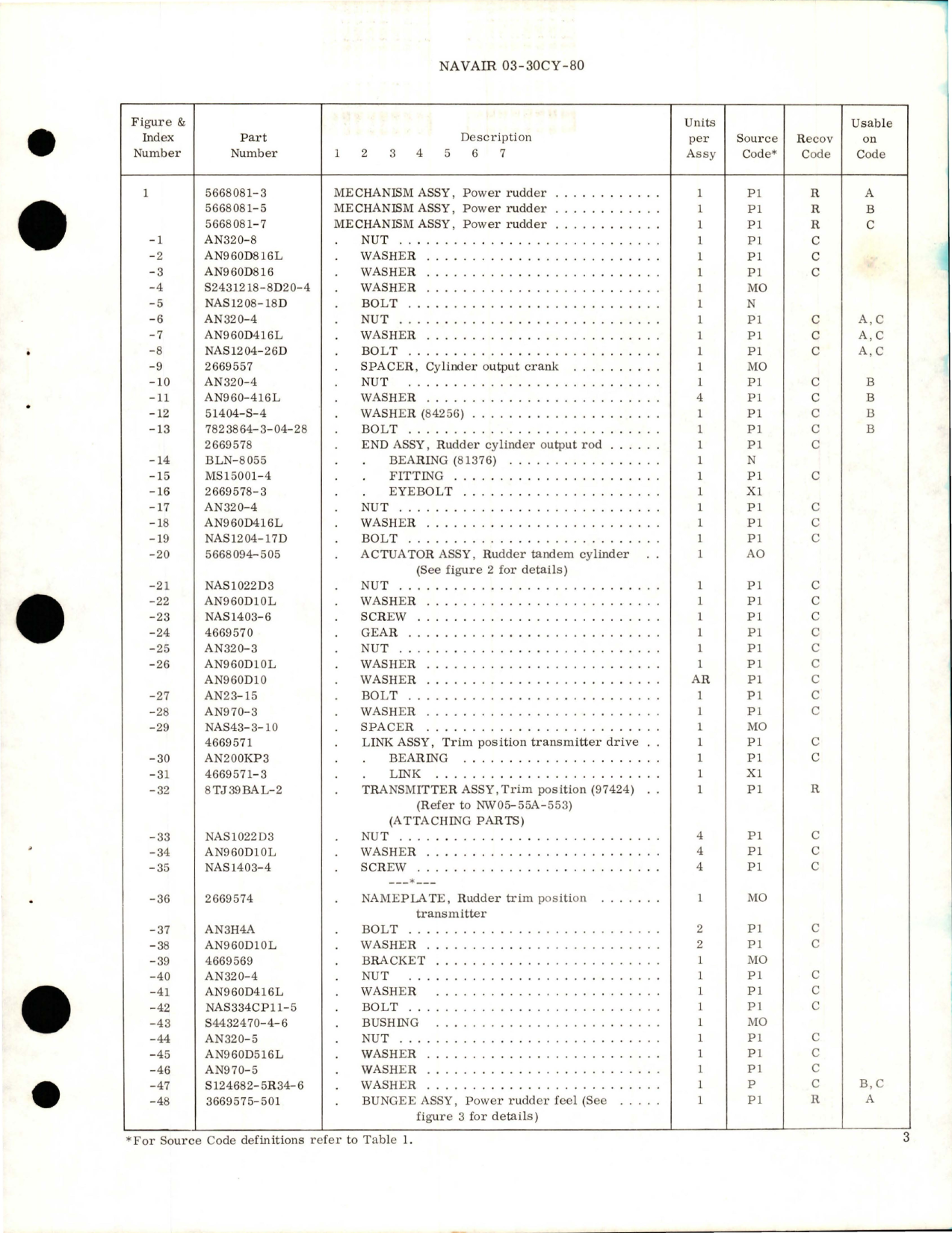 Sample page 5 from AirCorps Library document: Overhaul Instructions with Parts for Mechanism Assembly Power Rudder - Parts 5668081-3, 5668081-5, and 5668081-7