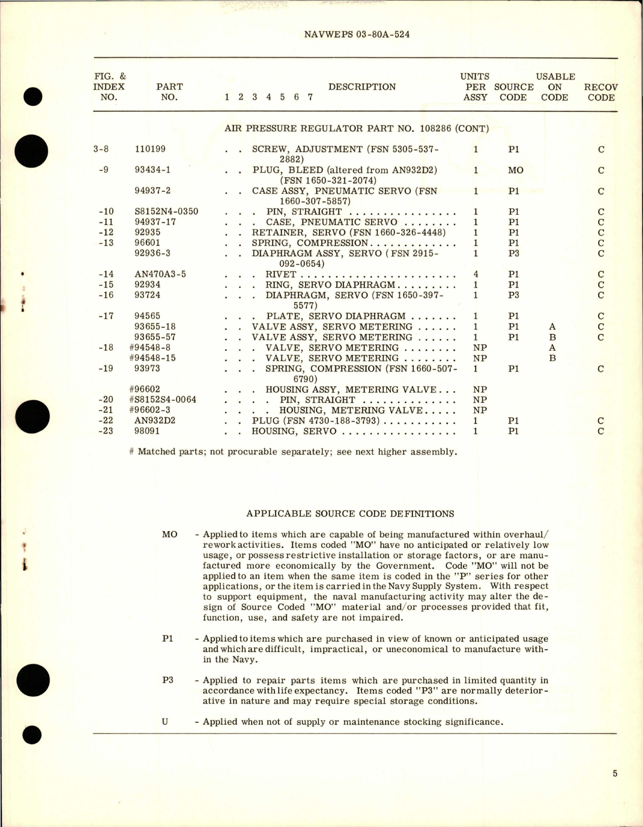 Sample page 5 from AirCorps Library document: Overhaul Instructions w Parts Breakdown for Air Pressure Regulator - Part 108286