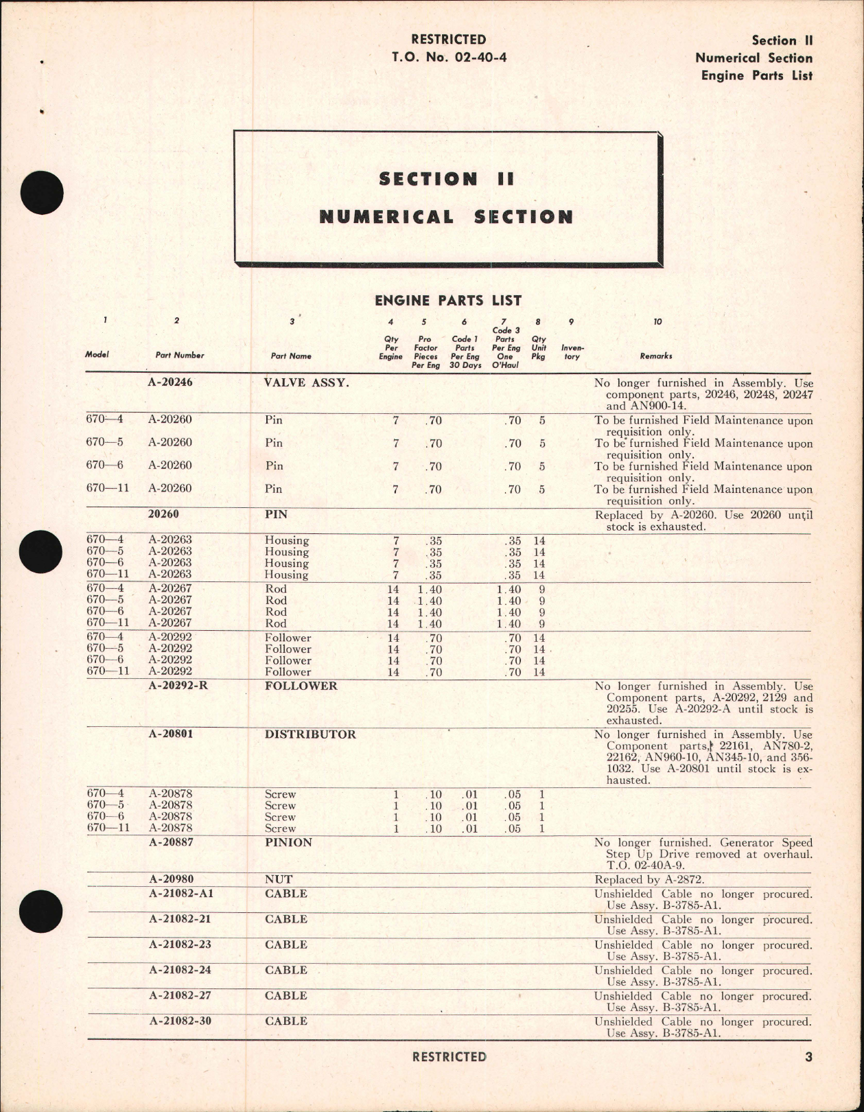 Sample page 5 from AirCorps Library document: Master Interchangeable Parts List & Requisitioning Guide for O-170-3, R-670-4, R-670-5, R-670-6, and R-670-11 Engines