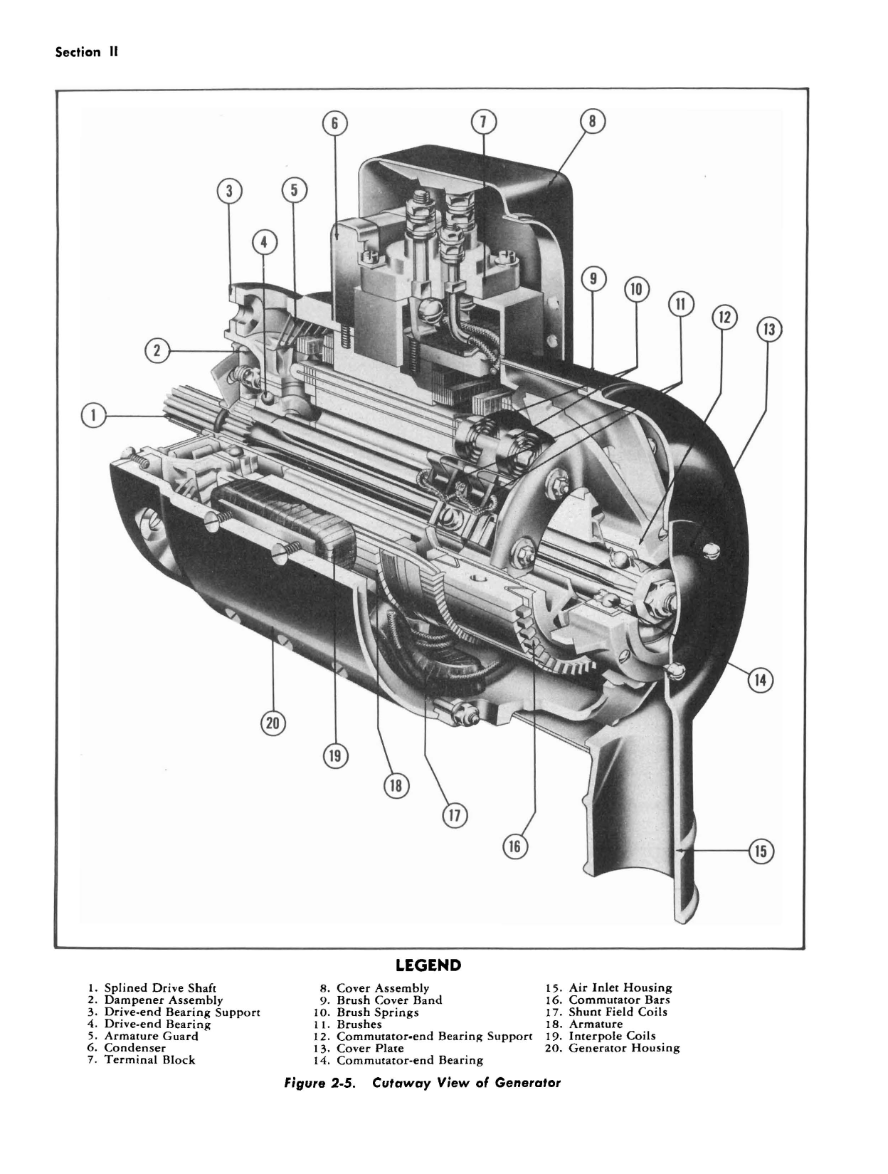Sample page 9 from AirCorps Library document: Instructions with Parts Catalog for Jack & Heintz Generator - Model G26