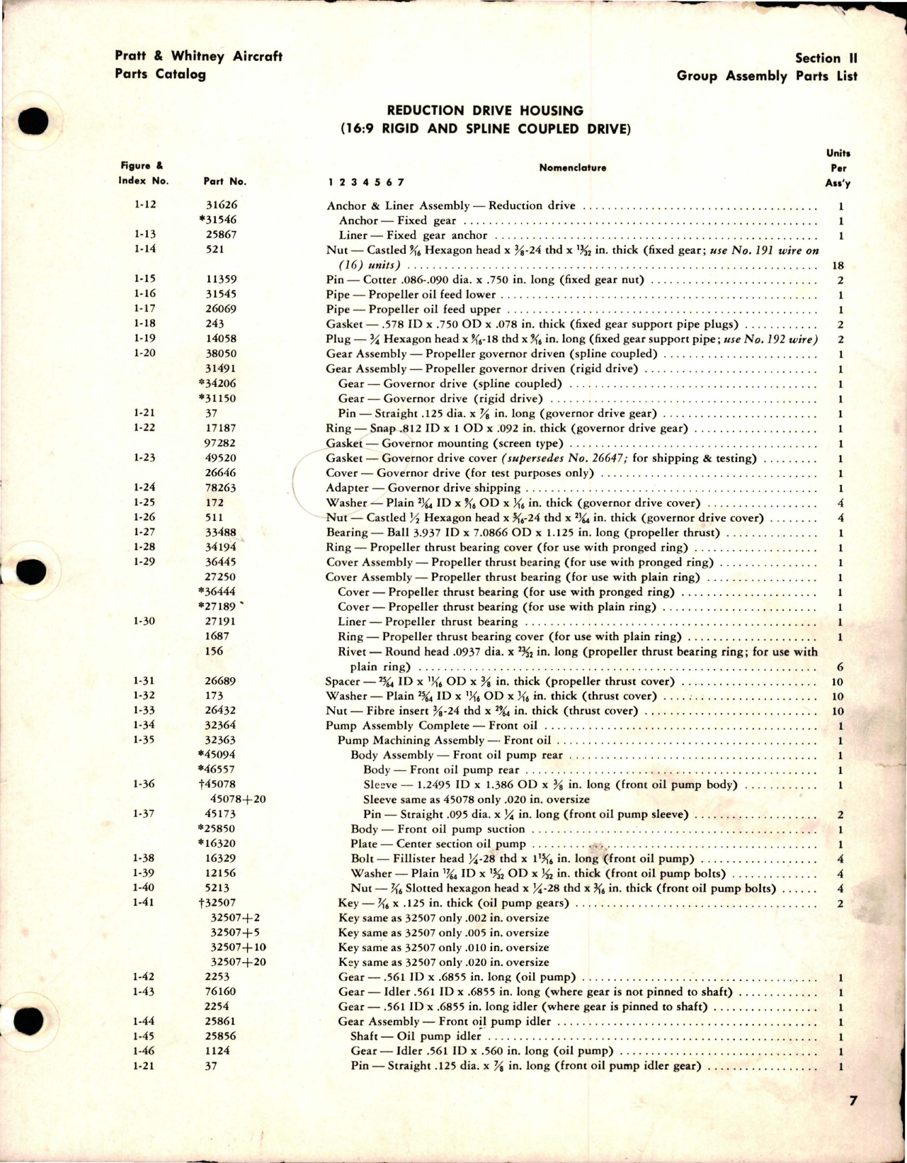 Sample page 8 from AirCorps Library document: Parts Catalog for Twin Wasp Model R-1830-C3G & -92 Pratt & Whitney Engines