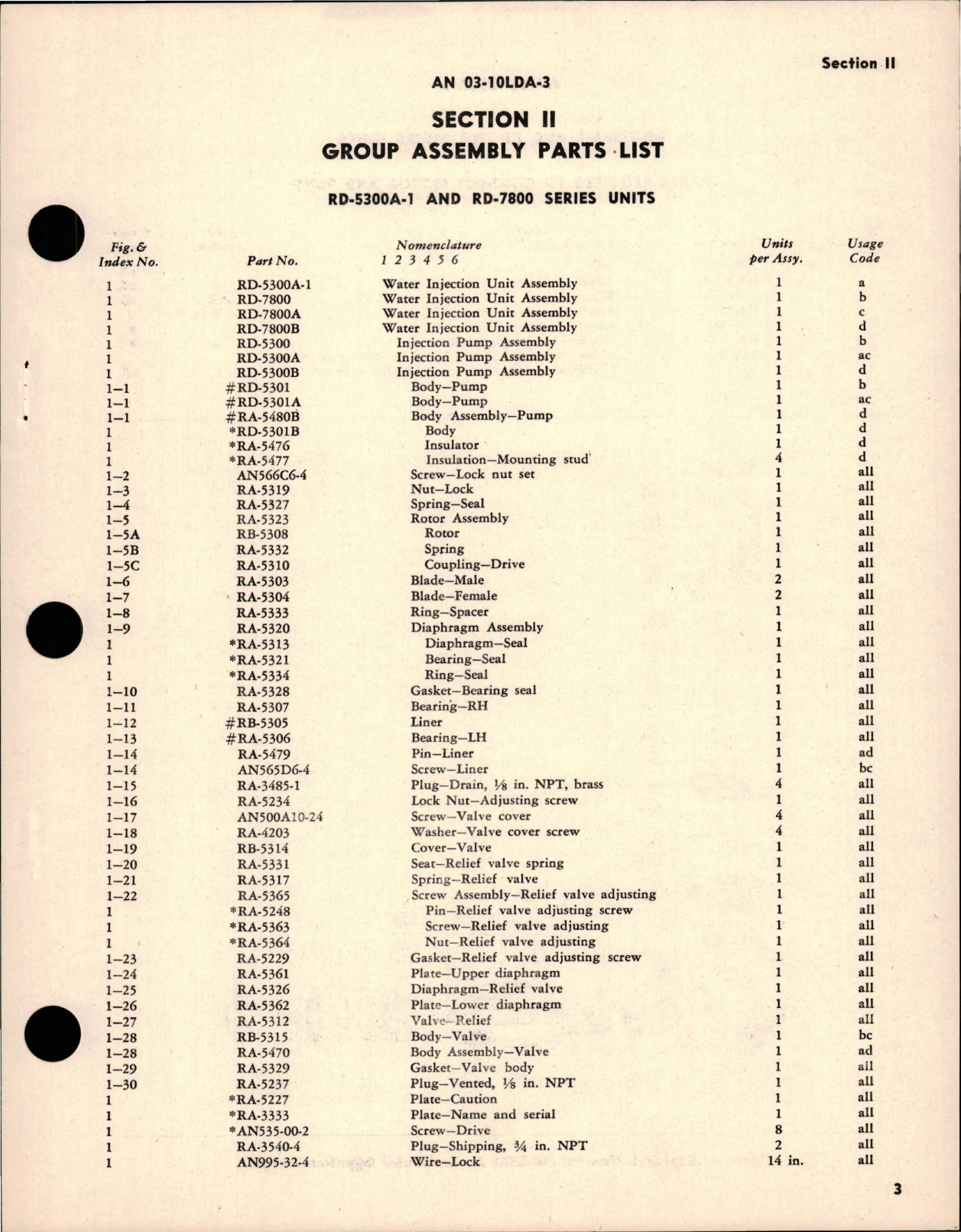 Sample page 5 from AirCorps Library document: Parts Catalog for Line Type Water Injection Units 