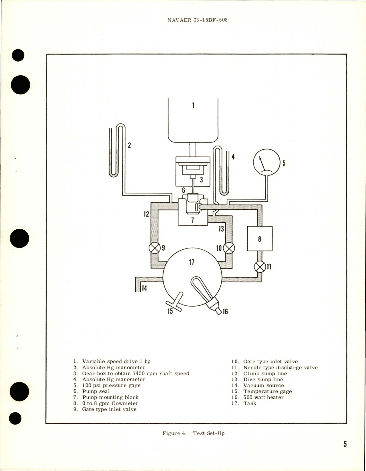 Sample page 5 from AirCorps Library document: Overhaul Instructions with Parts Breakdown for Oil Scavenge Pump - No. 3 - Models RD16250 and RG16250B