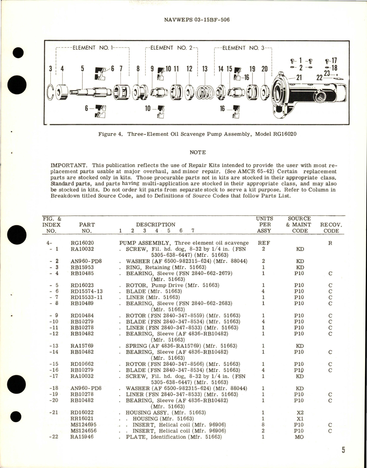 Sample page 5 from AirCorps Library document: Overhaul Instructions with Parts Breakdown for Oil Scavenge Pump - Model RG-16020