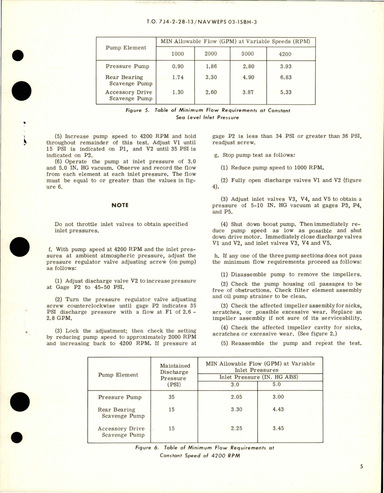 Sample page 5 from AirCorps Library document: Overhaul with Parts Breakdown for Oil Pump Assembly - Part 577340 and 700813