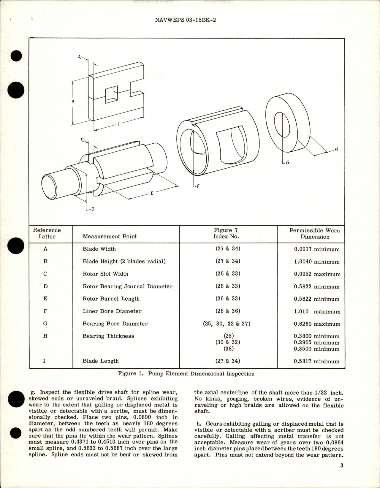 Sample page 5 from AirCorps Library document: Overhaul Instructions with Parts Breakdown for Power Driven Rotary Pump - Model RR17800