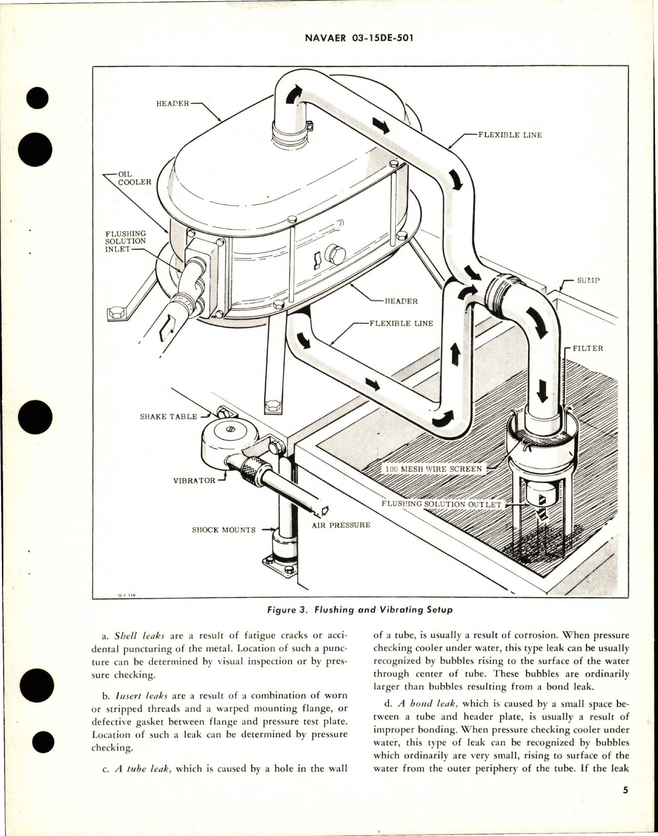 Sample page 5 from AirCorps Library document: Overhaul Instructions with Parts Breakdown for Oil Cooler - AIR4124-14 