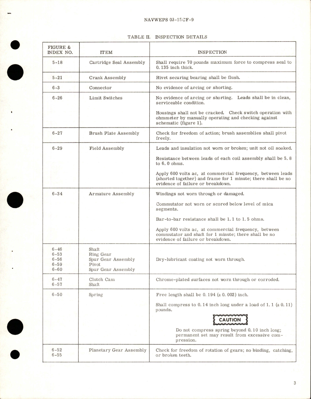 Sample page 5 from AirCorps Library document: Overhaul Instructions with Parts Breakdown for Tubular Aircraft Oil Cooler - Part 87161-1