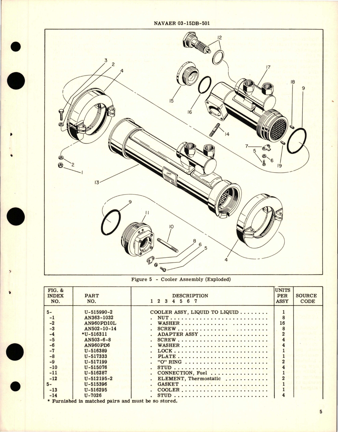 Sample page 5 from AirCorps Library document: Overhaul Instructions with Parts Breakdown for Liquid to Liquid Cooler - U-515990-2