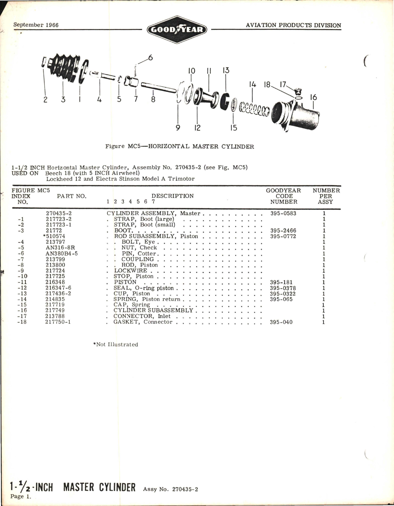 Sample page 1 from AirCorps Library document: Horizontal Master Cylinder
