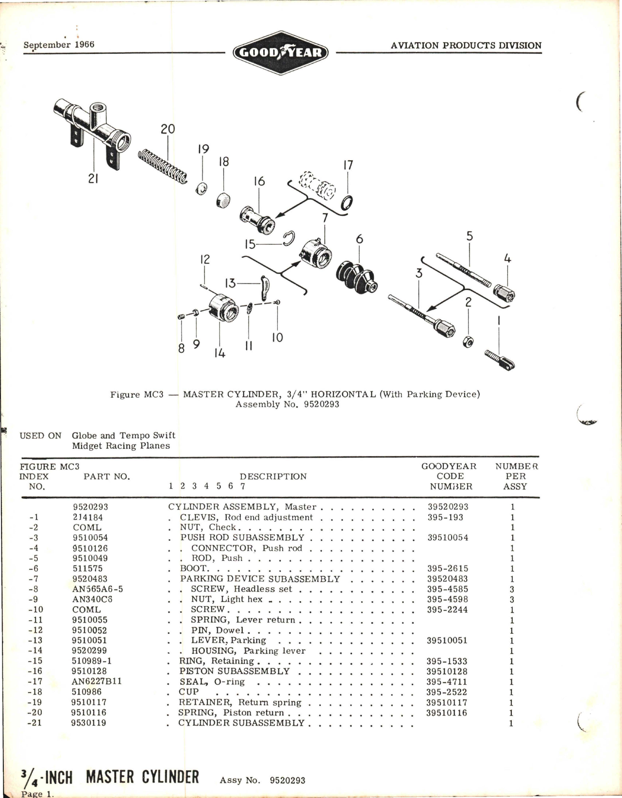 Sample page 1 from AirCorps Library document: Master Cylinder 3/4 inch Horizontal and Vertical 