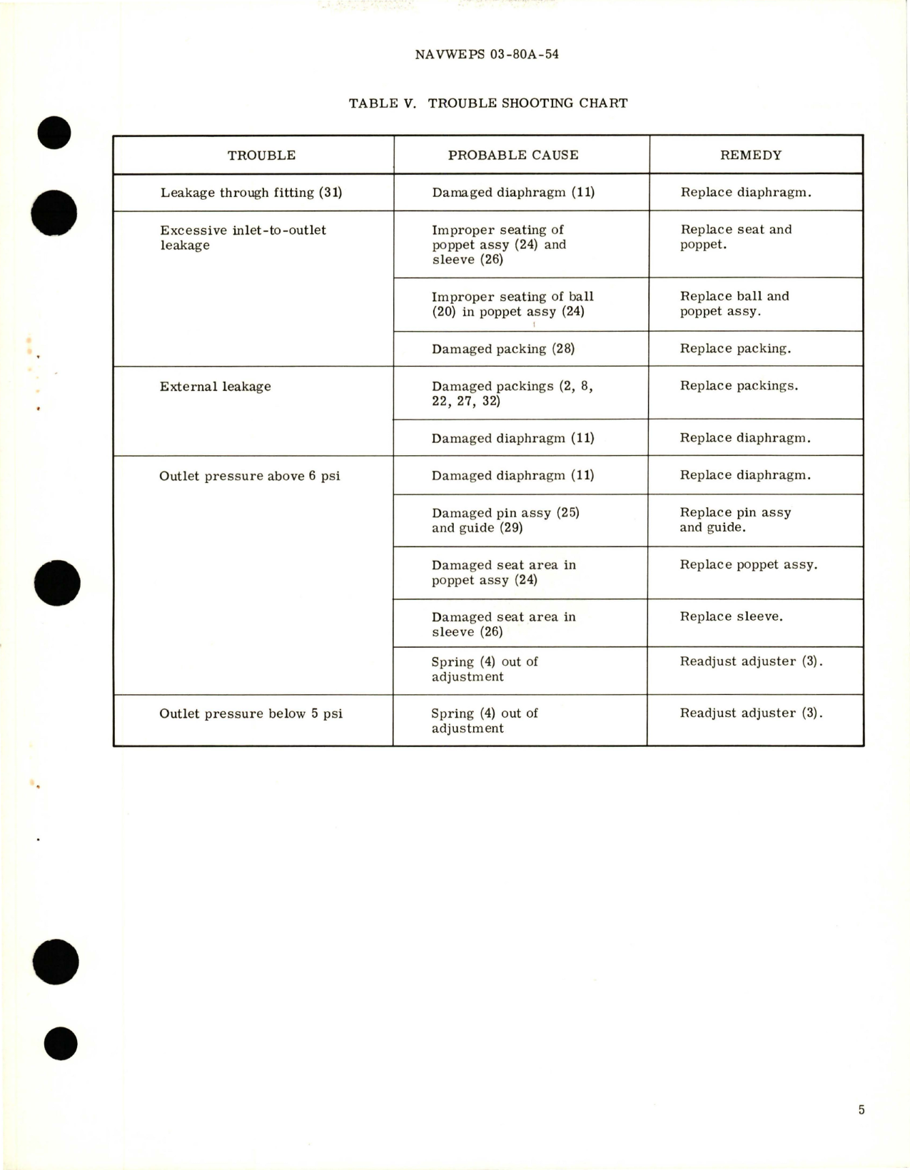 Sample page 5 from AirCorps Library document: Overhaul Instructions with Parts Breakdown for Air Pressure Regulator - Part 16990 