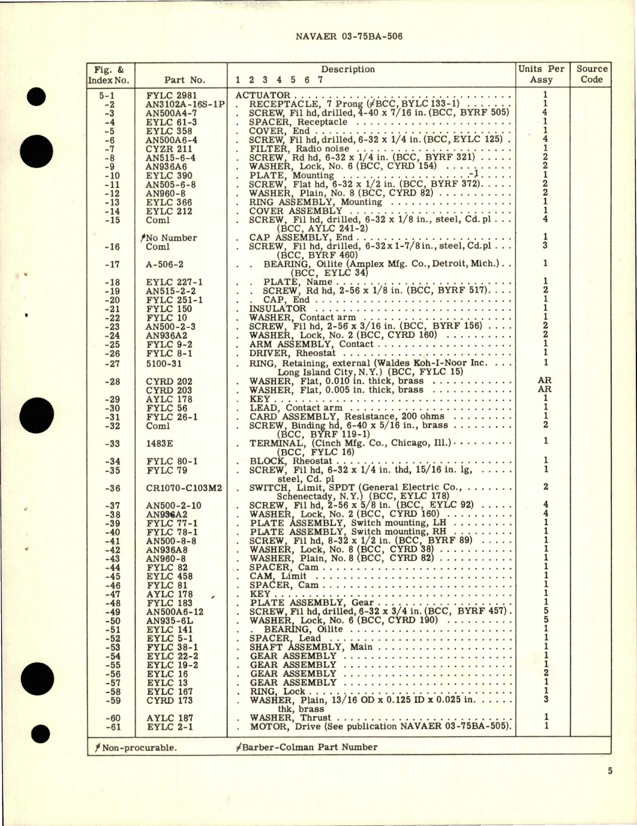 Sample page 5 from AirCorps Library document: Overhaul Instructions with Parts Breakdown for Aircraft Actuator - FYLC 2981