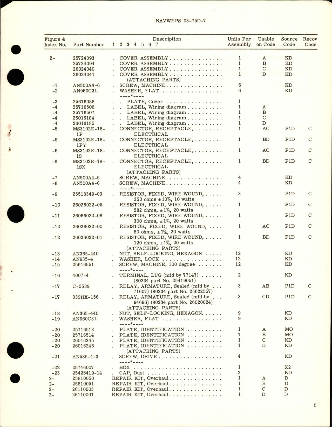 Sample page 5 from AirCorps Library document: Overhaul Instructions with Illustrated Parts Breakdown for Temperature Control Box