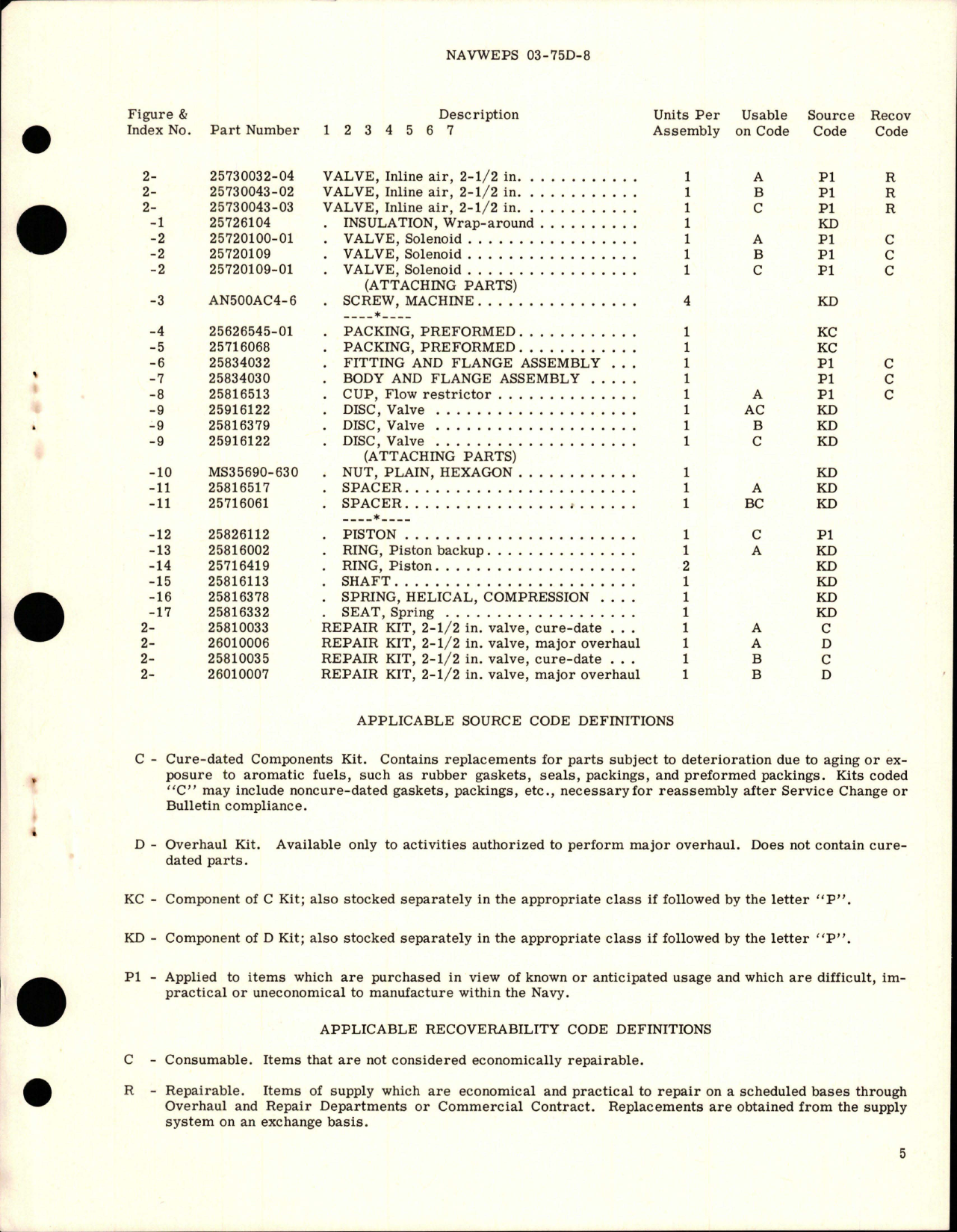 Sample page 5 from AirCorps Library document: Overhaul Instructions with Illustrated Parts Breakdown for Inline Air Valve - 2.5 Inch