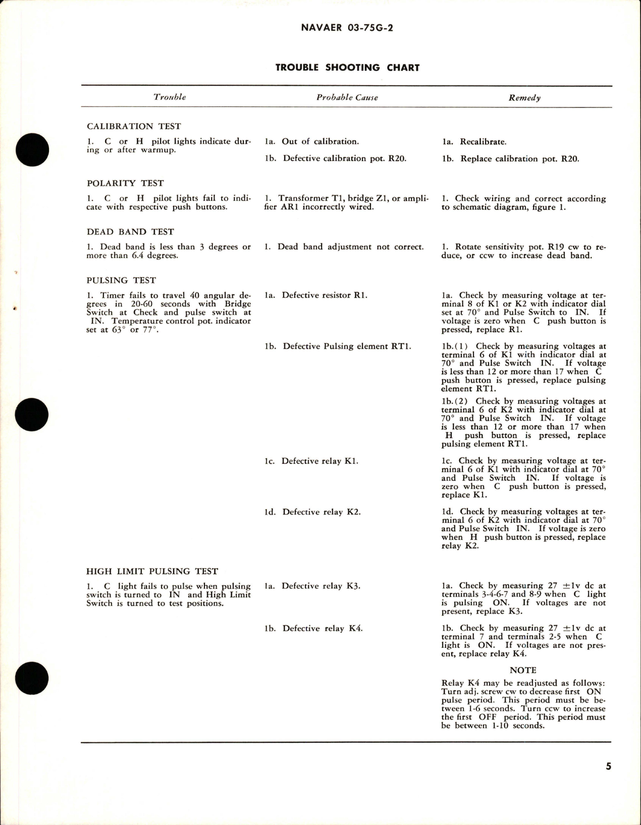Sample page 5 from AirCorps Library document: Overhaul Instructions with Parts Breakdown for Control Box - C1H7