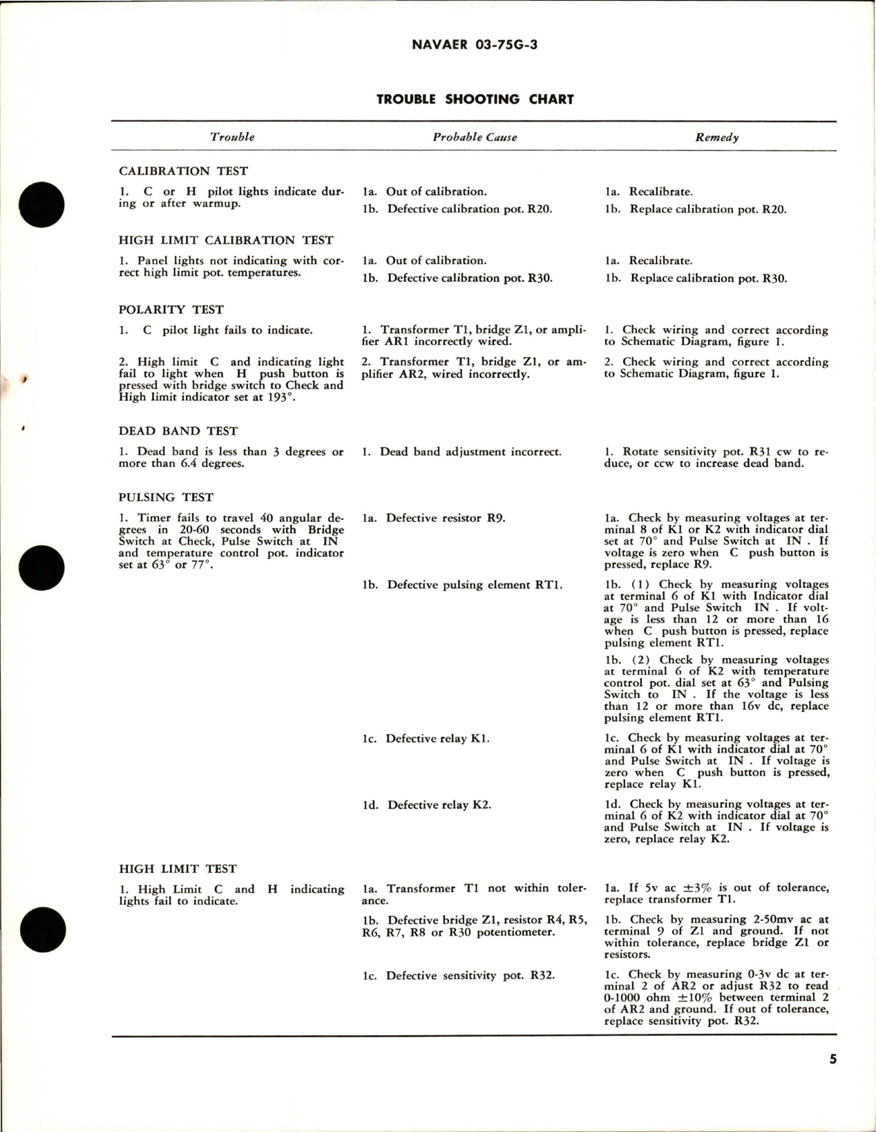 Sample page 5 from AirCorps Library document: Overhaul Instructions with Parts Breakdown for Control Box - C1H8