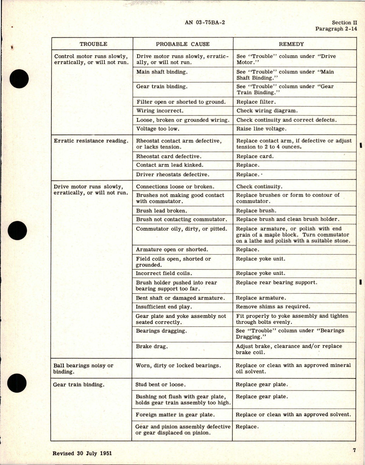 Sample page 6 from AirCorps Library document: Overhaul Instructions for Aircraft Actuators - Model FYLC Series 