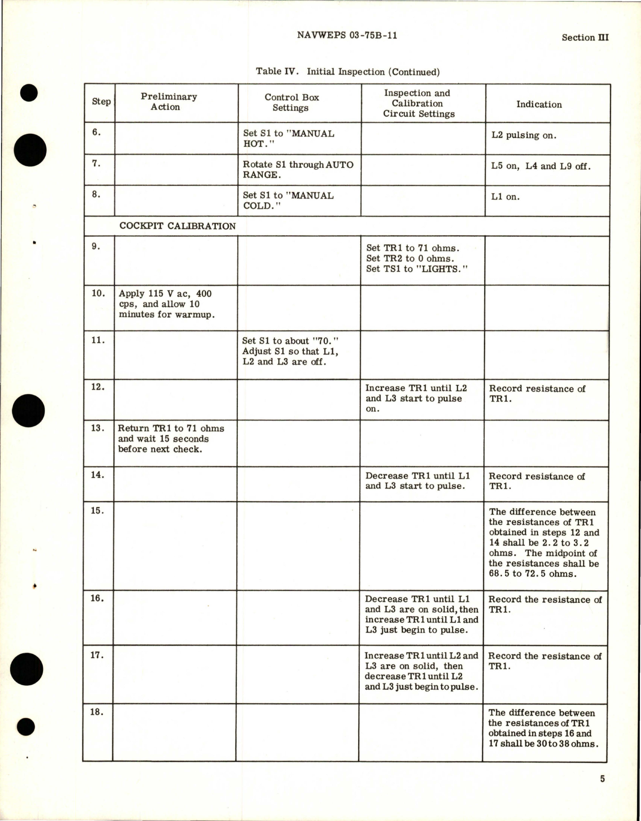 Sample page 5 from AirCorps Library document: Overhaul Instructions for Electronic Cockpit Temperature Control - Part CYLZ 5480-3