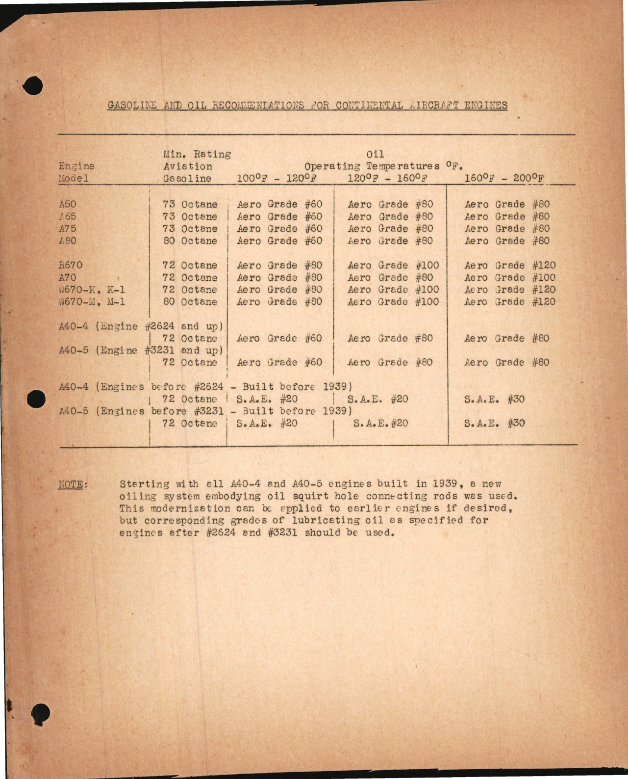 Sample page 1 from AirCorps Library document: Gasoline and Oil Recommendations for Continental Aircaft Engines