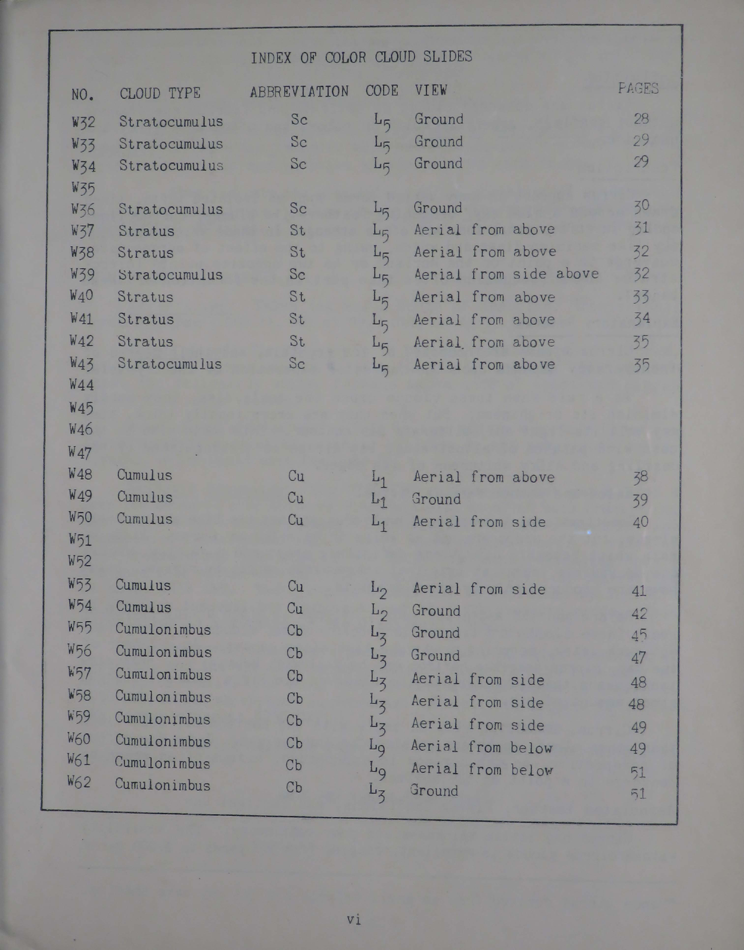 Sample page 7 from AirCorps Library document:  Instructors Handbook on Clouds