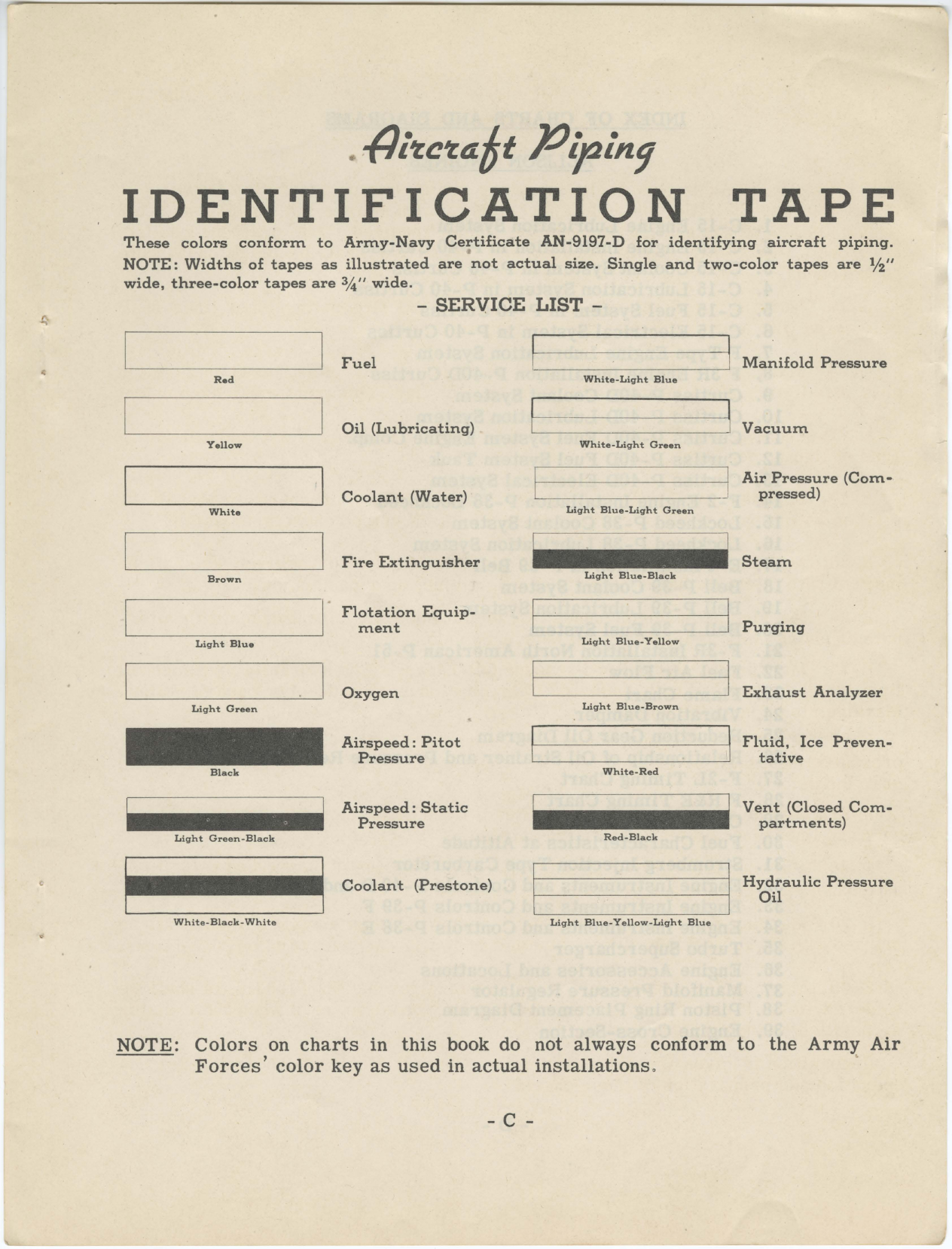 Sample page 5 from AirCorps Library document: Aircraft Instructional Charts for Allison Engines - Students Preliminary Instruction Manual