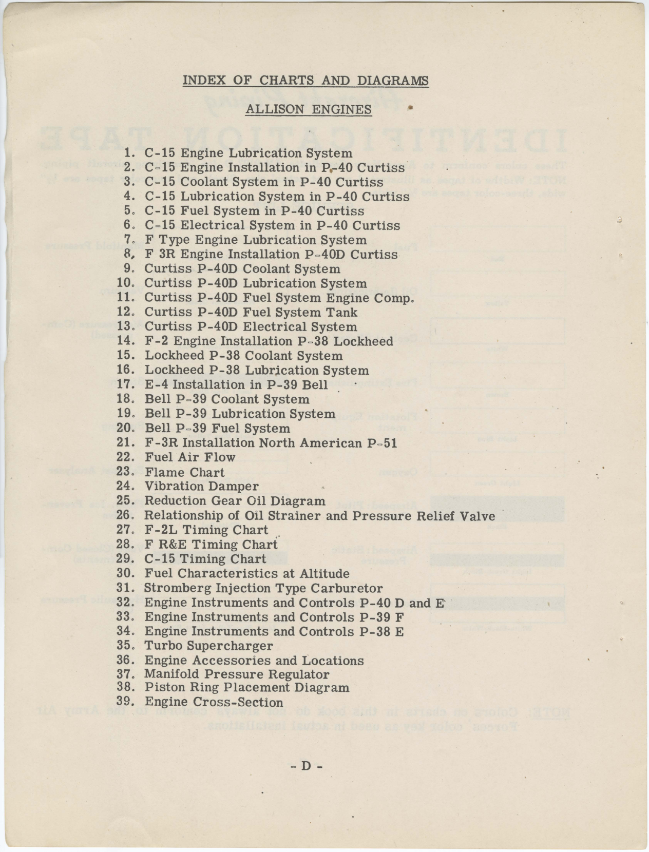 Sample page 6 from AirCorps Library document: Aircraft Instructional Charts for Allison Engines - Students Preliminary Instruction Manual