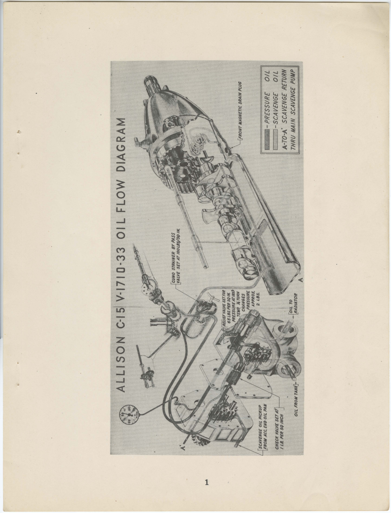 Sample page 7 from AirCorps Library document: Aircraft Instructional Charts for Allison Engines - Students Preliminary Instruction Manual
