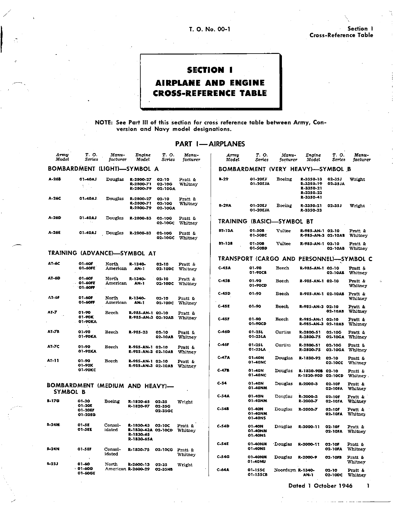 Sample page 1 from AirCorps Library document: Numerical Index of Technical Publications