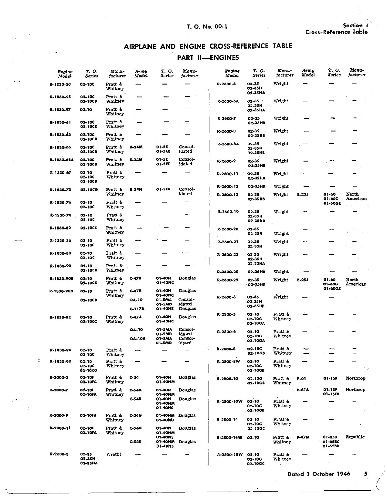 Sample page 5 from AirCorps Library document: Numerical Index of Technical Publications
