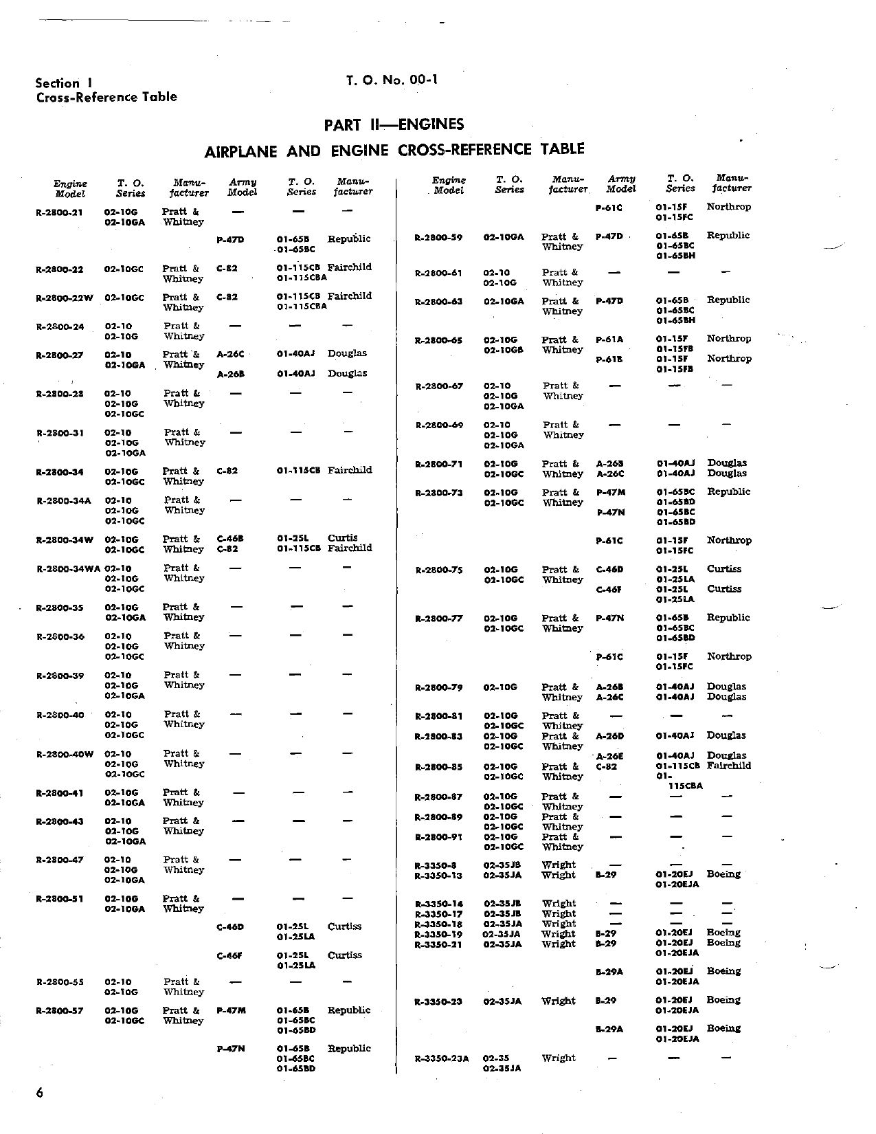 Sample page 6 from AirCorps Library document: Numerical Index of Technical Publications