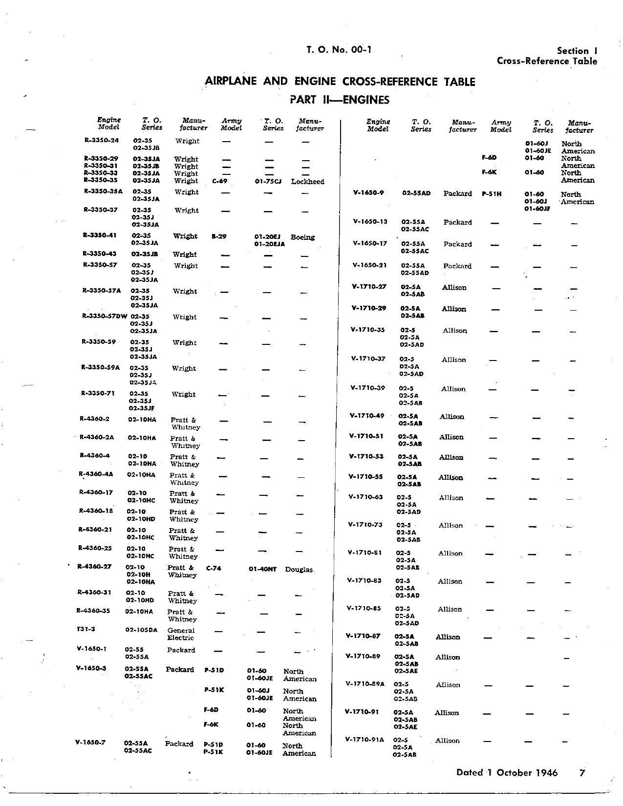 Sample page 7 from AirCorps Library document: Numerical Index of Technical Publications