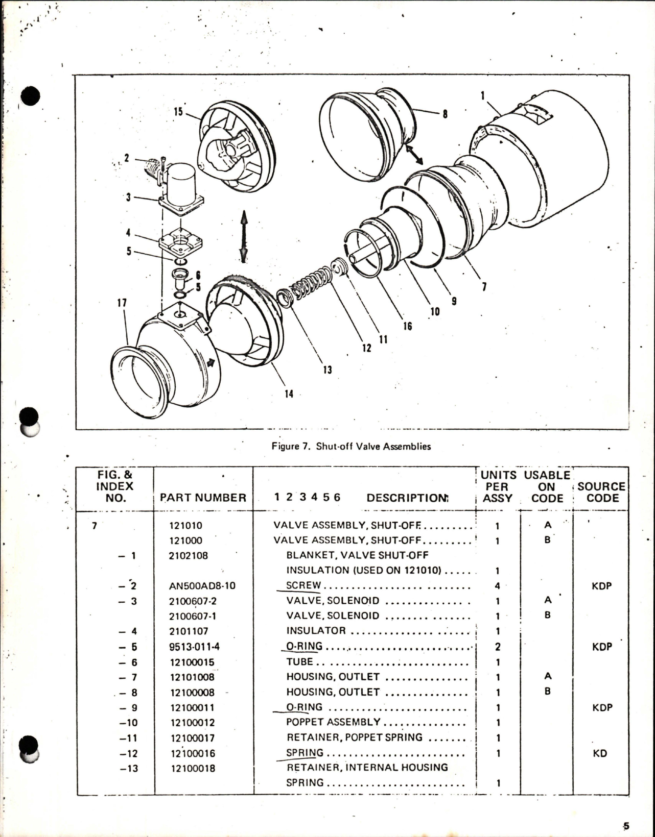 Sample page 5 from AirCorps Library document: Overhaul with Parts Breakdown for Shut-Off Valve Assemblies - Part 121000-1 and 121010 