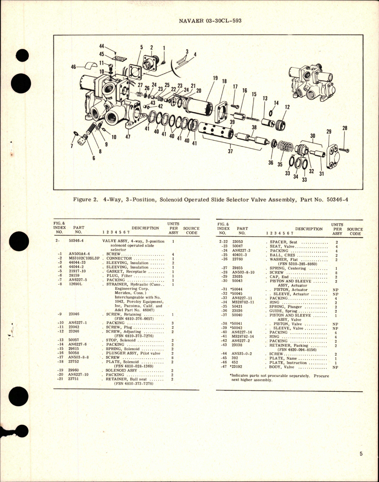 Sample page 5 from AirCorps Library document: Overhaul Instructions with Parts for Four-Way, Three-Position Solenoid Operated Slide Selector Valve Assembly - Part 50346-4 