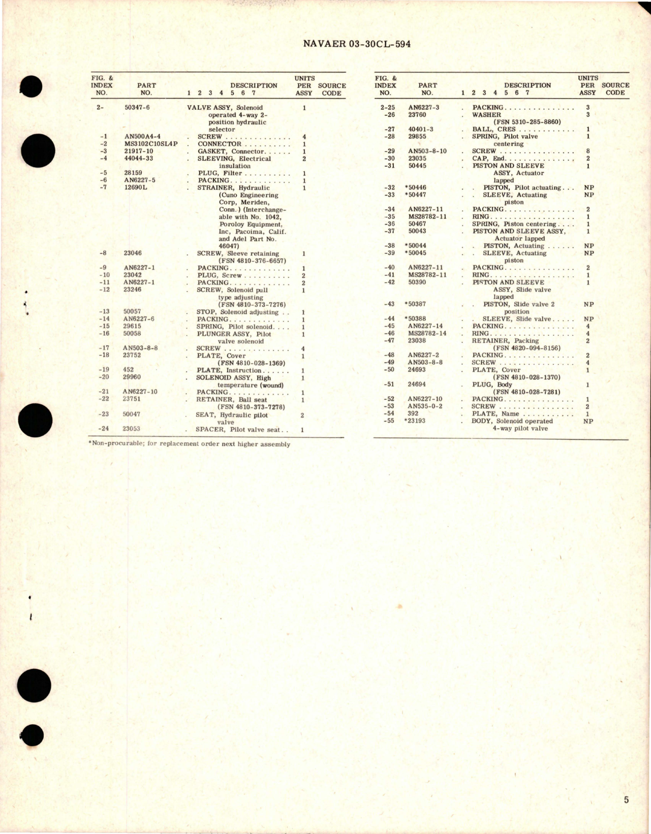 Sample page 5 from AirCorps Library document: Overhaul Instructions with Parts for Solenoid Operated 4-Way 2-Position Hydraulic Selector Valve - Part 50347-6