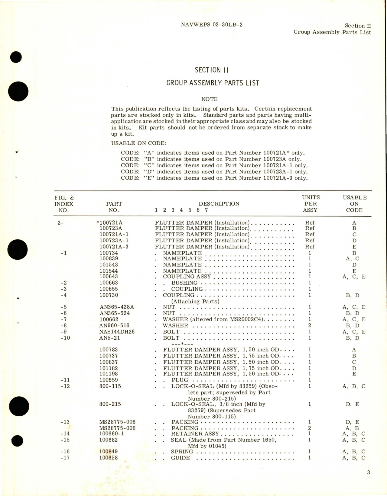 Sample page 5 from AirCorps Library document: Illustrated Parts Breakdown for Flutter Dampers - Parts 100721A, 100721A-1, 100721A-3, 100723A & 100723A-1