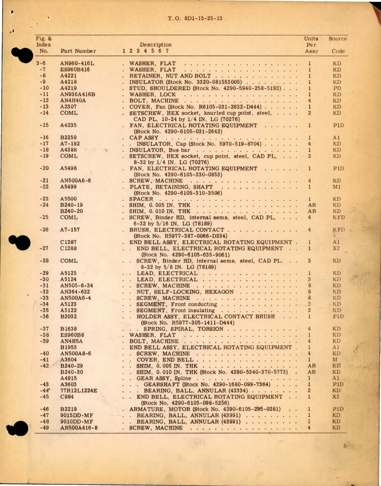 Sample page 5 from AirCorps Library document: Overhaul with Parts Breakdown for Direct Current Motor - Part D571 